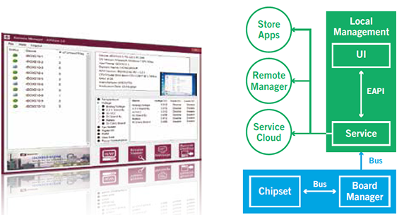 AXView 2.0 Remote Management Software