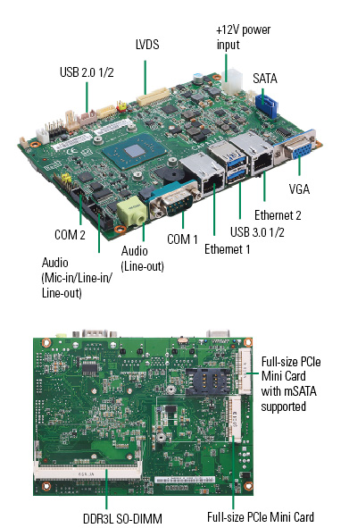 CAPA318 3.5-inch Embedded Board