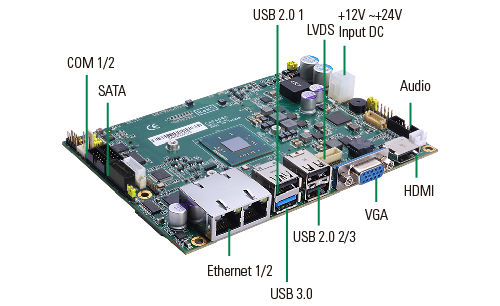 CAPA843 3.5-inch Embedded SBC