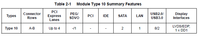Module Type 10 Summary Features