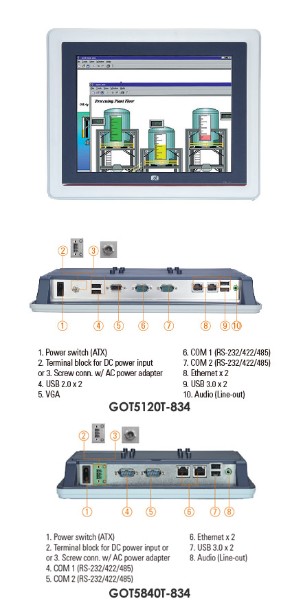 Fanless Touch Panel PC