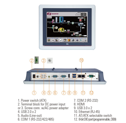 IP65高亮度無風扇觸控平板電腦GOT5120T-845