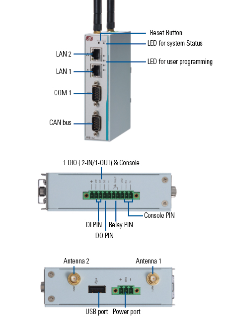 IFB112  IIoT Gateway 