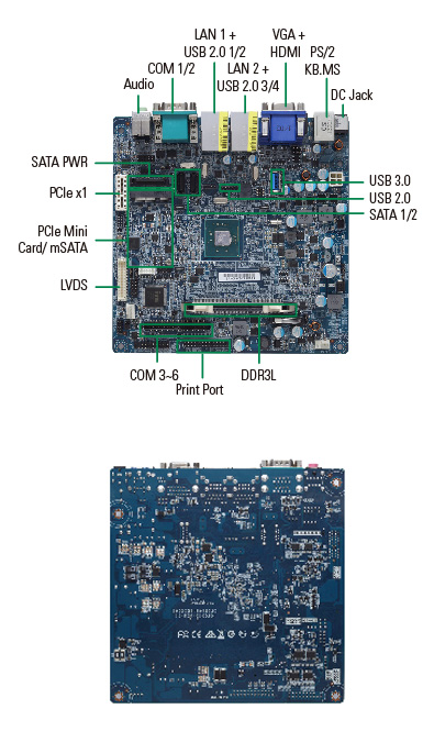 Mini ITX SBC