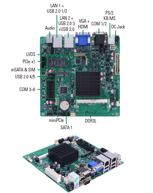 MANO842 Mini ITX SBC