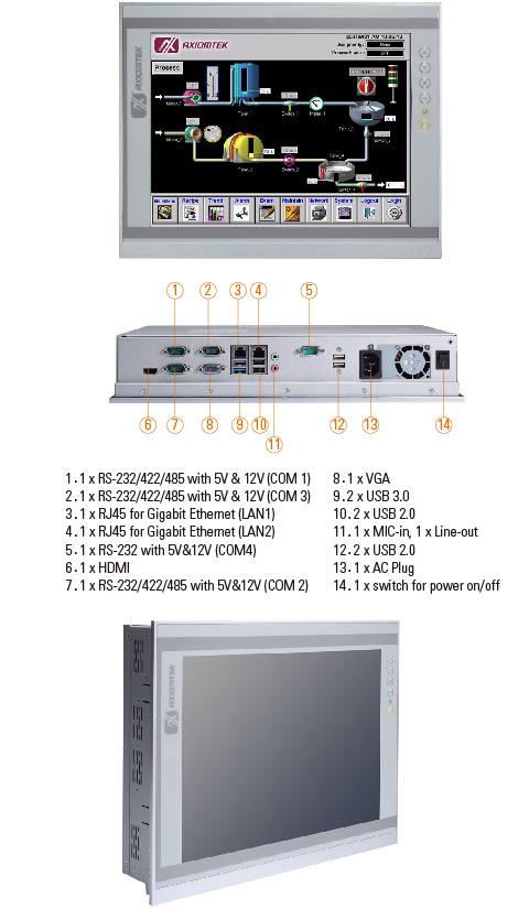 P1177S-881 Industrial Panel PC
