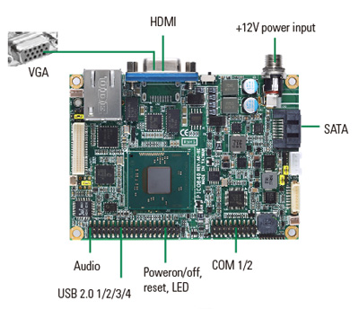 PICO ITX SBC