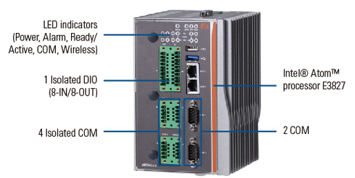 rBOX510-6COM(ATEX&C1D2) Embedded Box PC