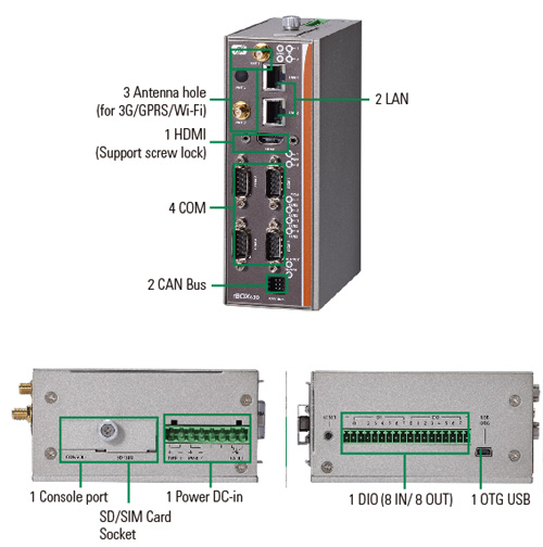 rBOX630 Rugged Din-rail Embedded System