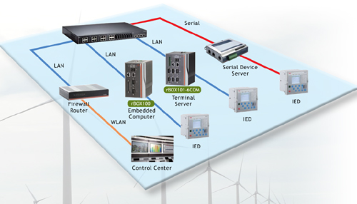  Substation Automation