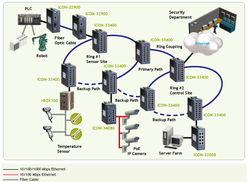 Nuclear Power Plant