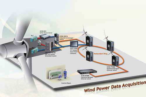 Wind Power Data Acquisition