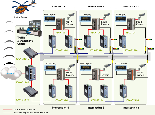 Traffic Control System