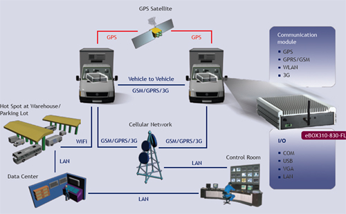 In-vehicle System