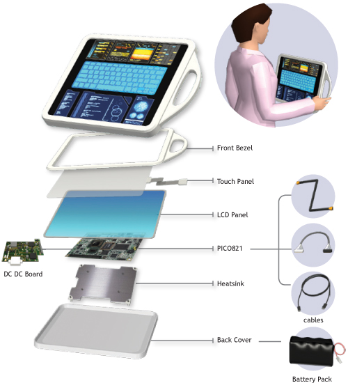 Portable Application