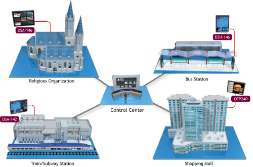Digital Signage Solution