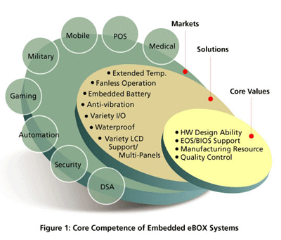 iSEC for Embedded eBOX Systems