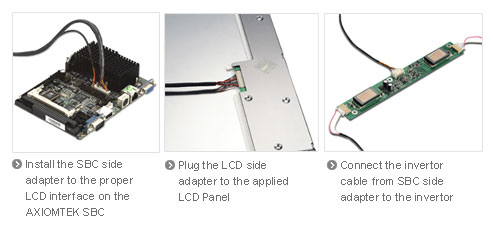 How to install the LCD Wiring Kits