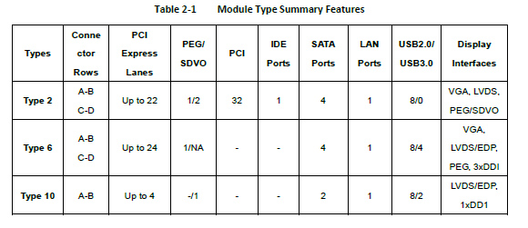 Module Type Summary Features