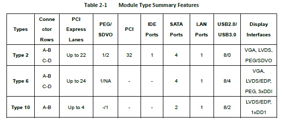 Axiomtek COM Express Type 6 Products Axiomtek COM Express Type 6 Products