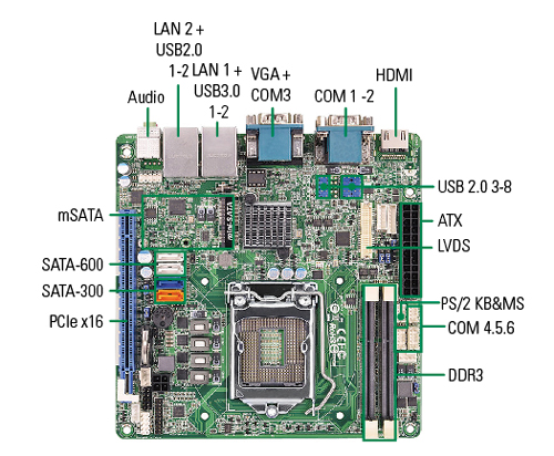 Intel Core Mini ITX Motherboard with Rich I/O and HDMI