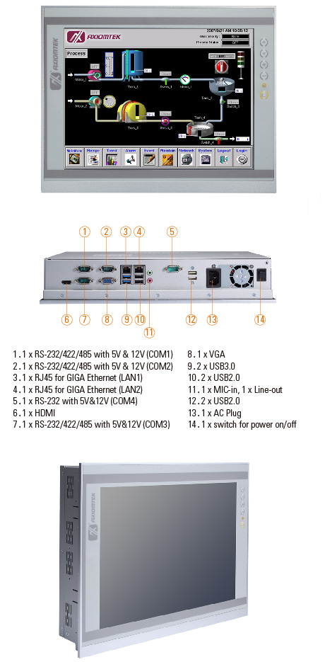 Highly Integrated 15-inch Touch Panel Computer
