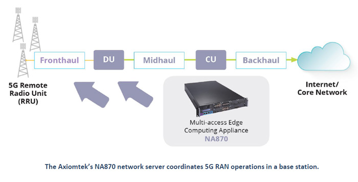 5G Open RAN NA870