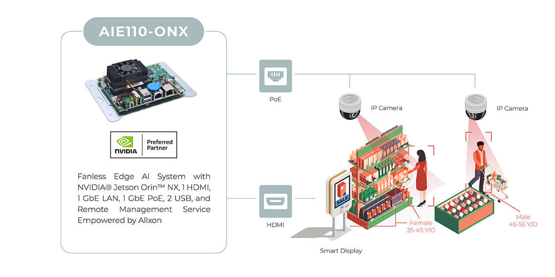 AIE110-ONX