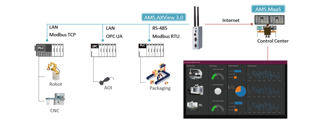 AMS- Smart Factory