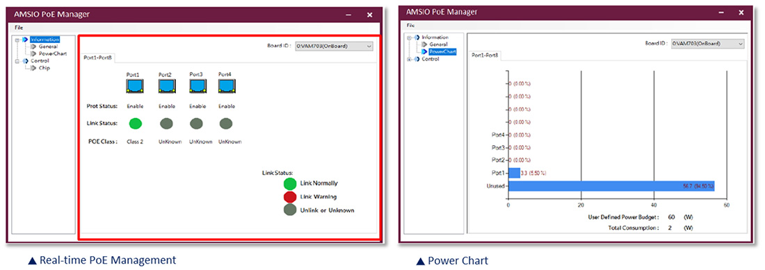 AMSIO PoE Management