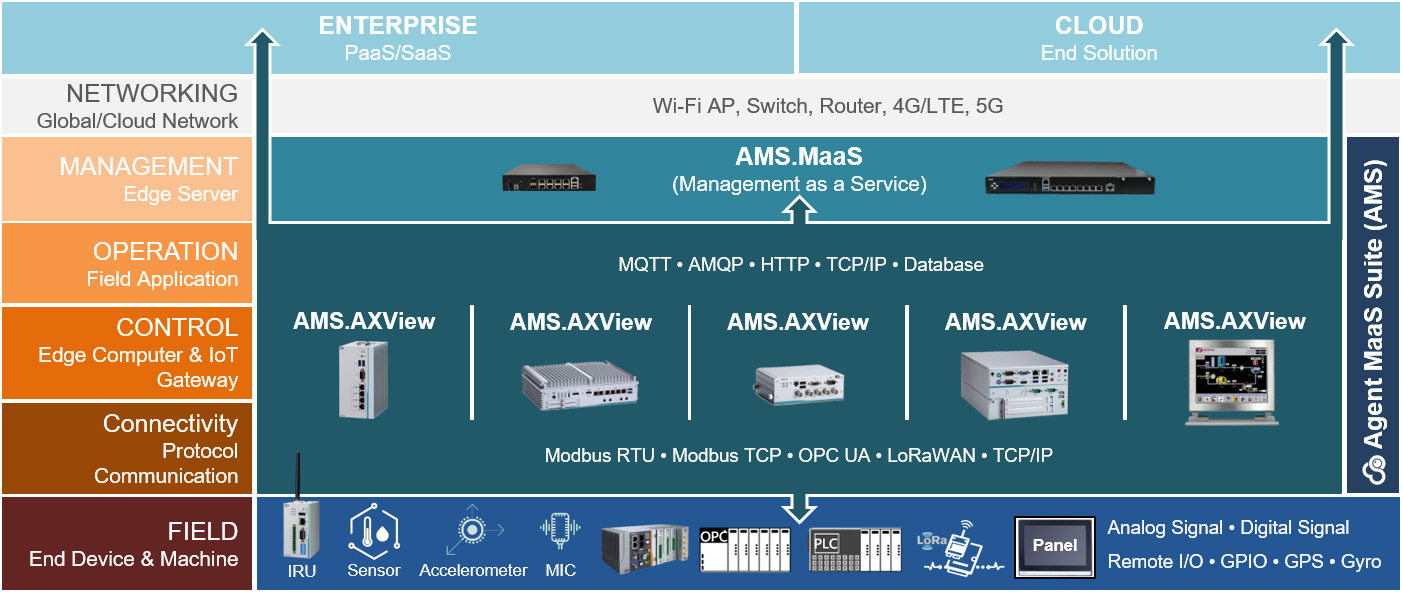 Agent MaaS Suite (AMS)