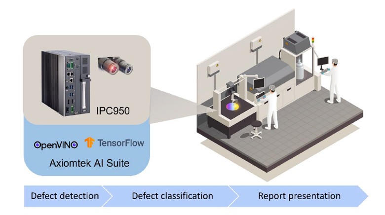 Improving Defect Detection in Wafer Fabrication with AI at the Edge