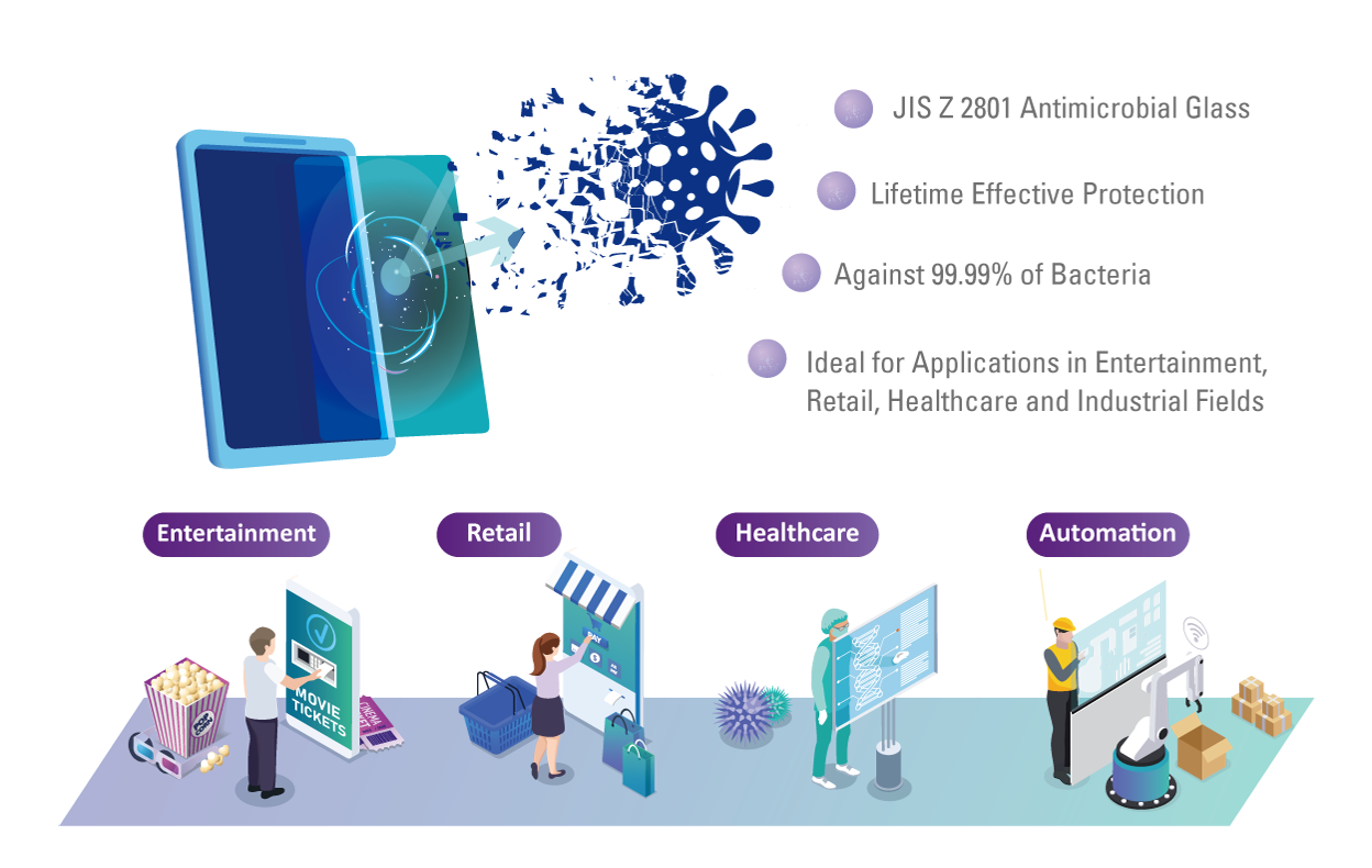 Antimicrobial Touchscreen Solution