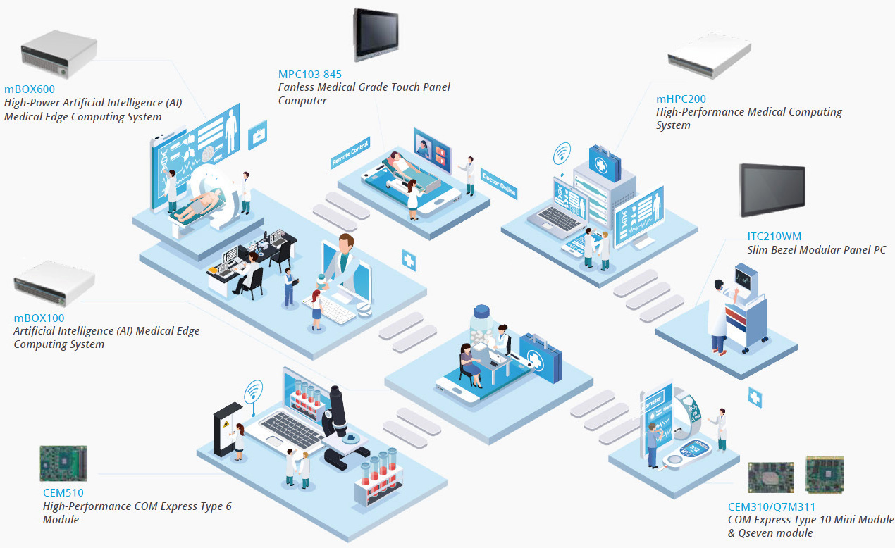 Healthcare Solutions with Axiomtek Products