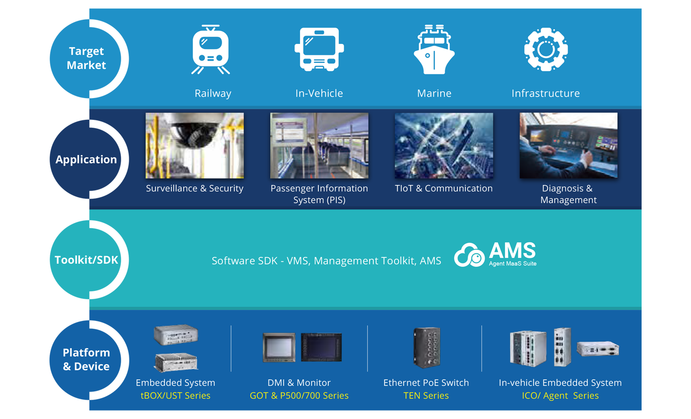 Intelligent  Transportation Solutions