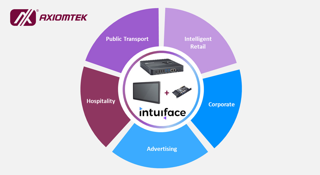 Axiomtek & Intuiface