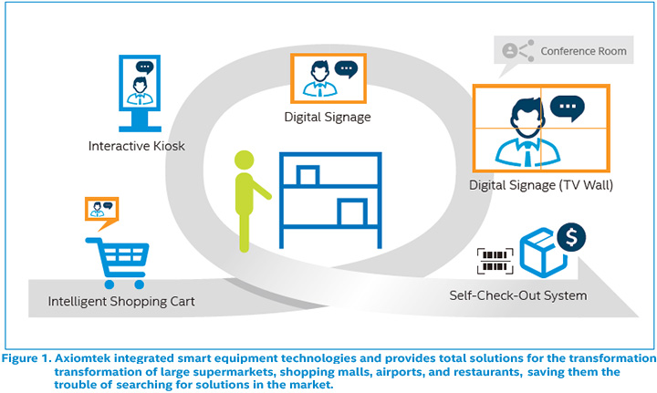 Axiomtek and Intel Jointly Help Bring the Global Retail Industry towards the Intelligence Era