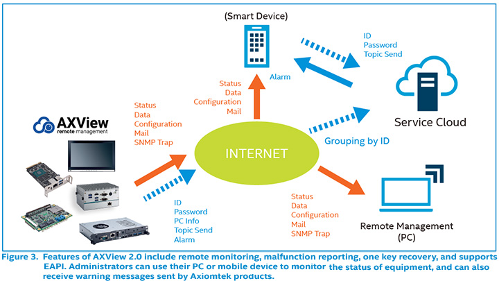 Axiomtek and Intel Jointly Help Bring the Global Retail Industry towards the Intelligence Era