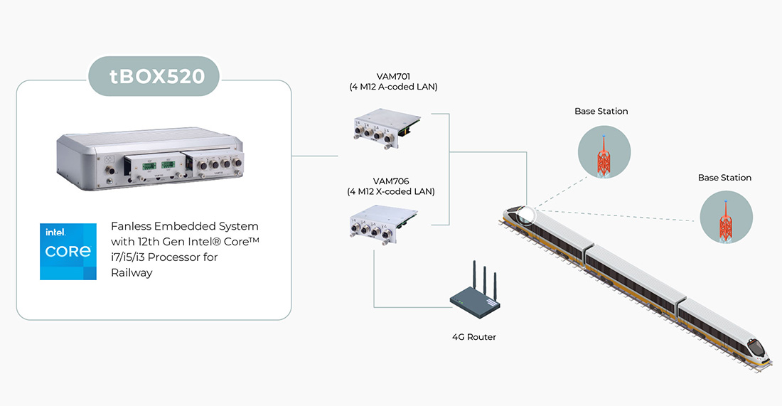 Base Station Signal Detection