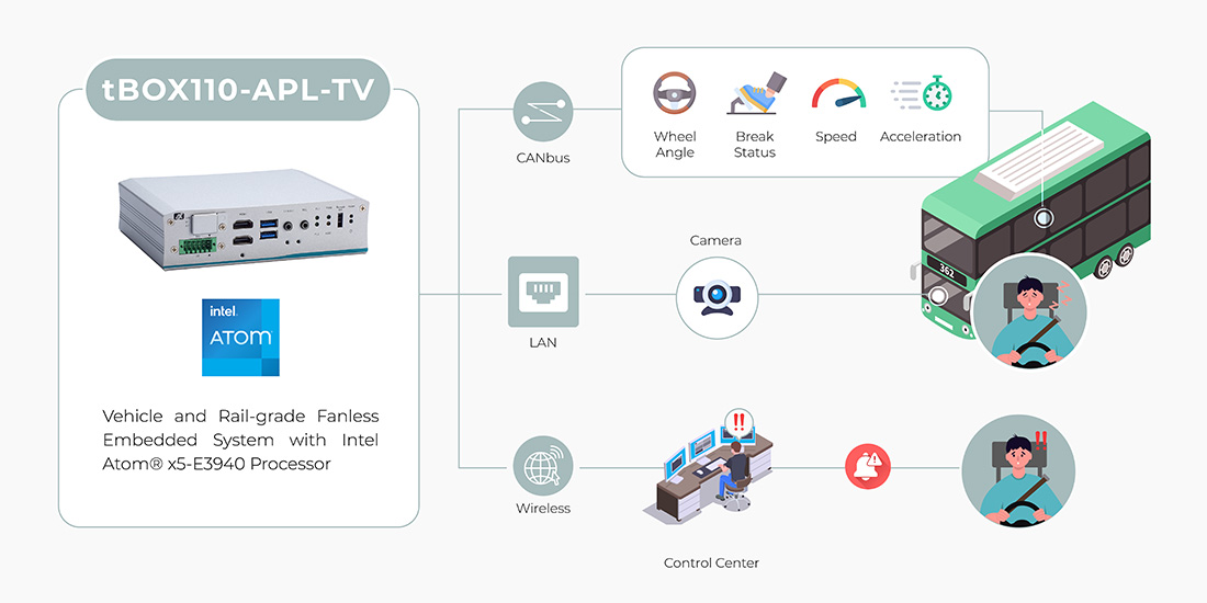 Driver Behavior Monitoring 