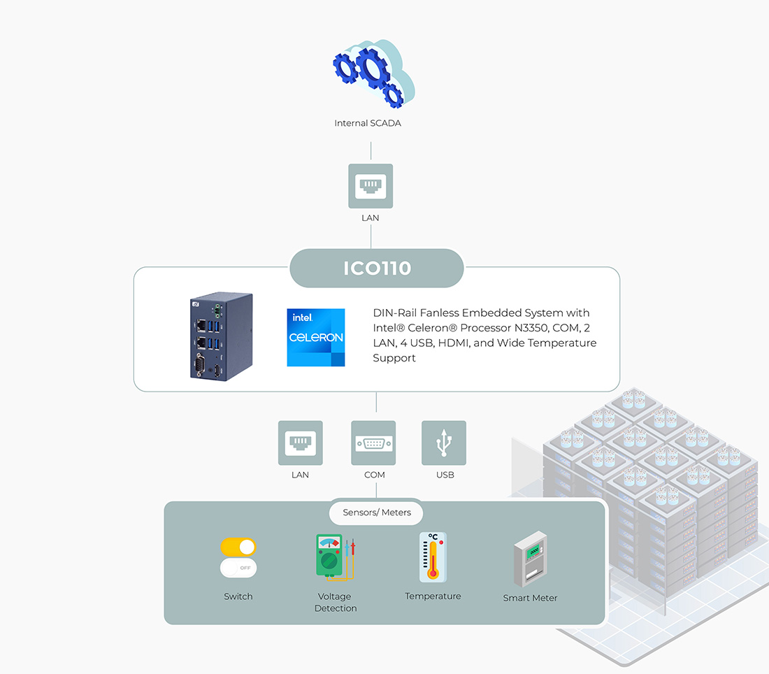 Smarter Energy Management for Data Centers