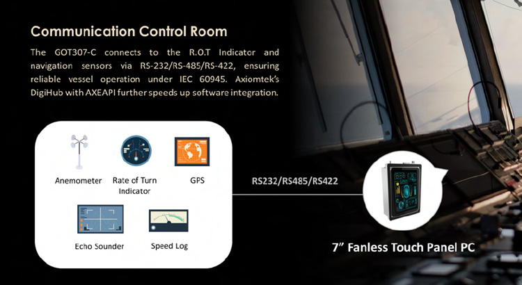 Data Control and Monitoring for Marine