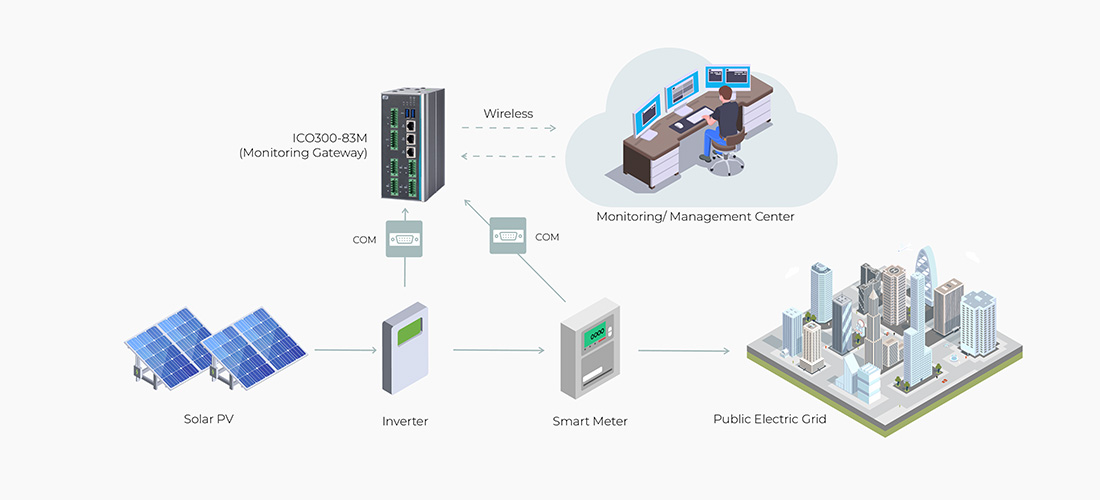 Stable and Real-time Monitoring System
