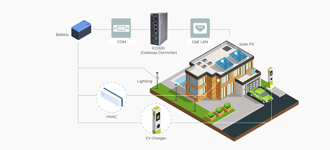 Manage Energy Locally with Microgrids
