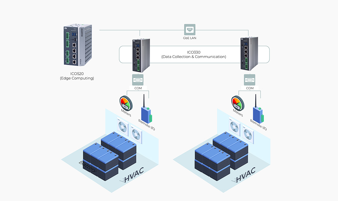 Energy Storage Battery Management: Solution to Intermittency