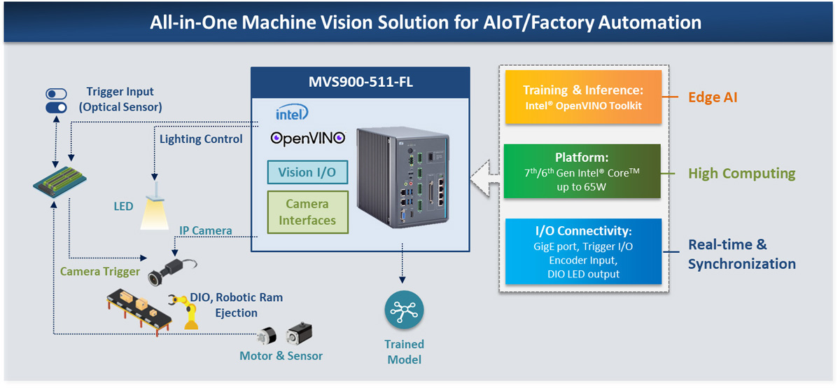 MVS900-511-FL Application