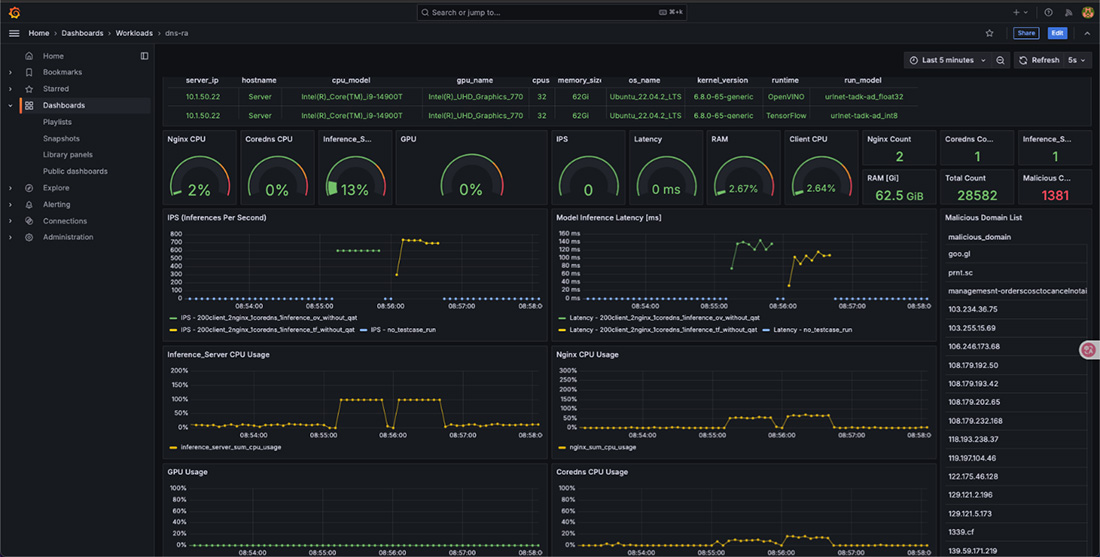 AI-Enhanced Network Security Powered by a Robust Intel® Ecosystem