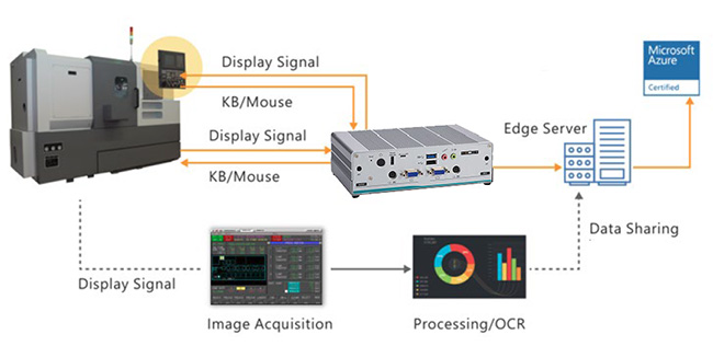 Non-intrusive Data Extractor Application