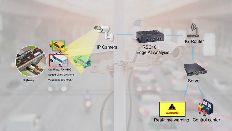 Edge Computing for Traffic Analysis