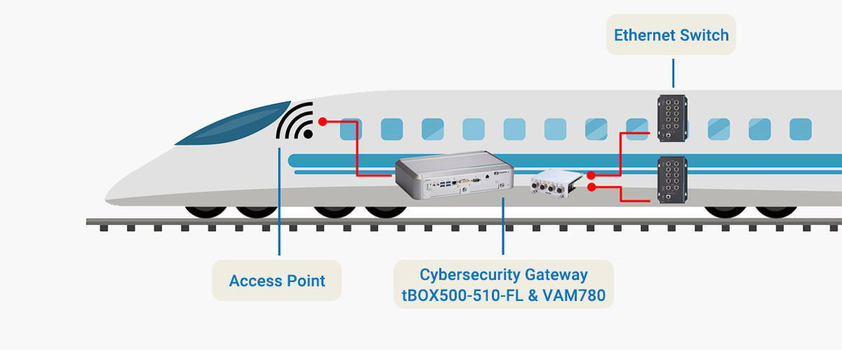 Railway Cybersecurity